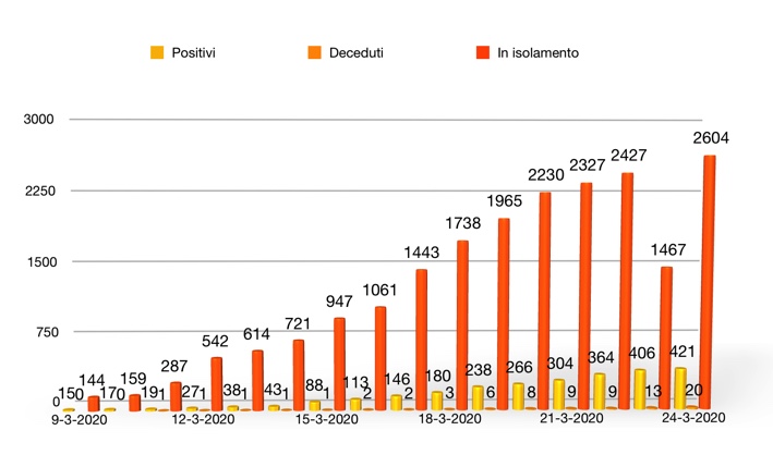 Immagine Del 24 03 20 Alle 17.52