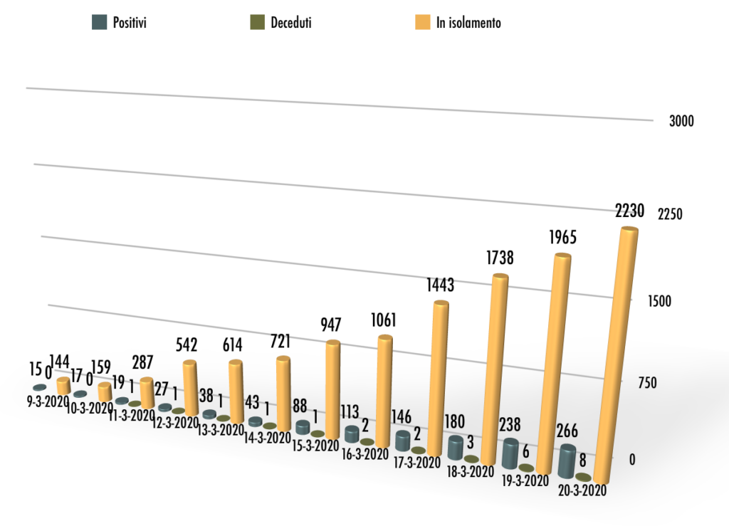 Schermata 2020 03 20 Alle 18.53.41