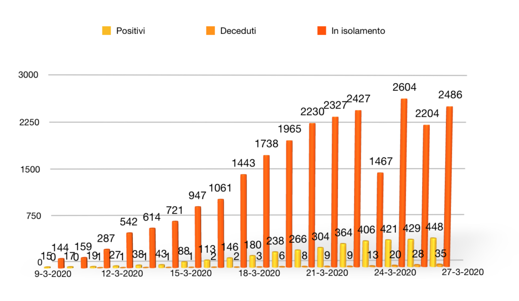 Schermata 2020 03 26 Alle 18.01.26