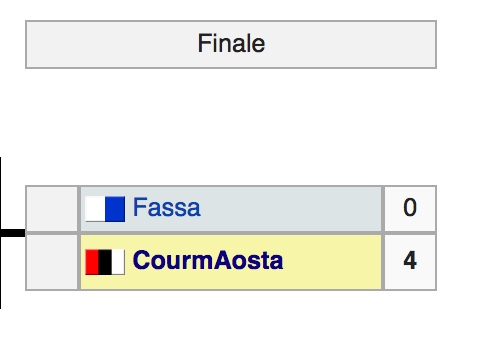 Hockey Finalwe Di Coppa Italia 1998