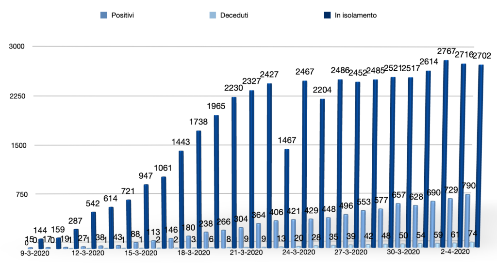 Schermata 2020 04 03 Alle 19.07.26