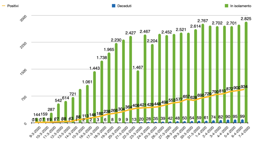 Schermata 2020 04 07 Alle 18.17.50