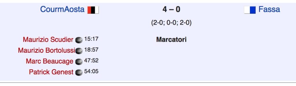Hockey Realizzatori Semifinale 1998