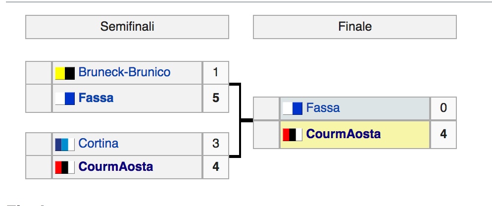 Semifinale Tabella Hockey 1998